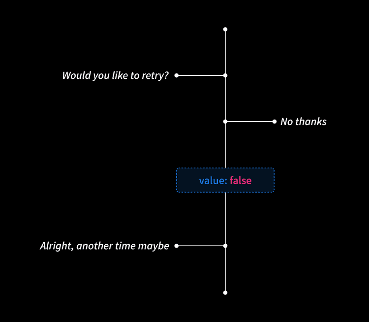 Global resolver