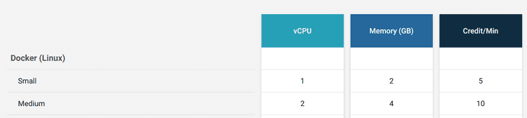 CircleCI types